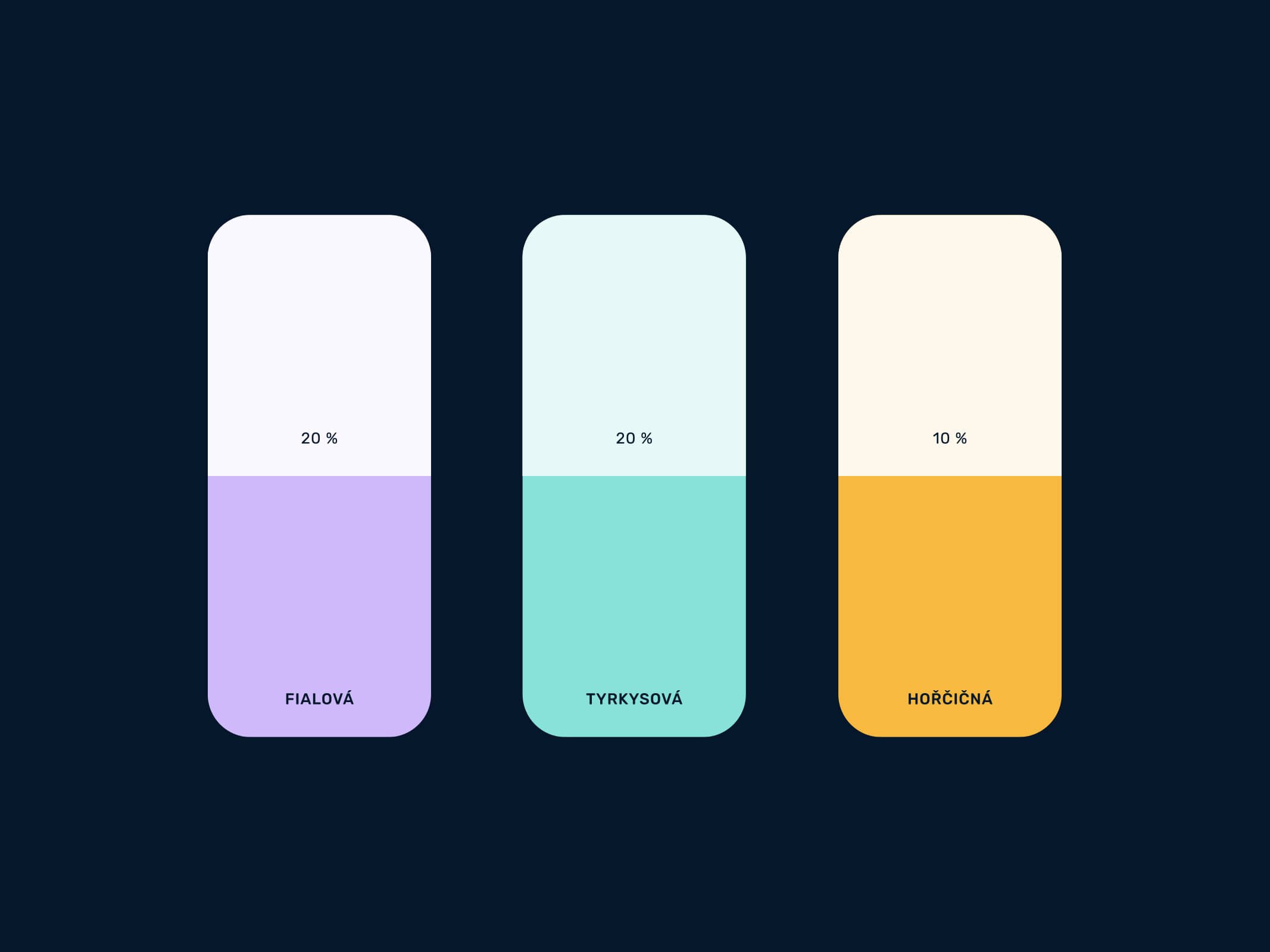 Brand barvy značky Molingo.