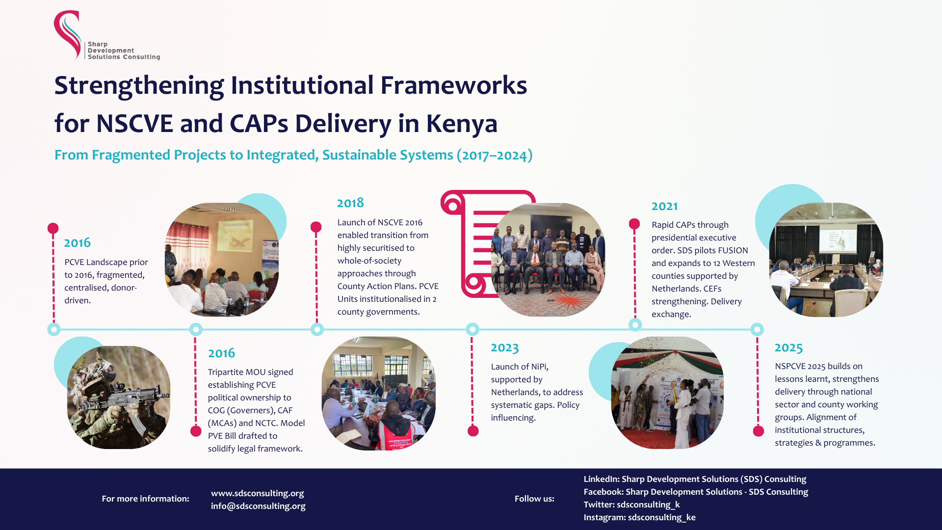 Walk through storyboard