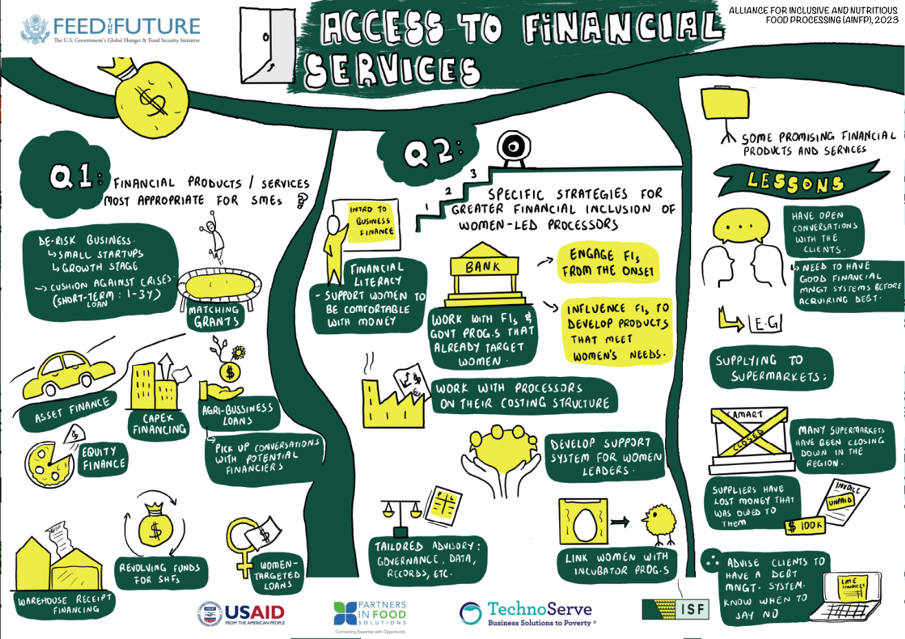 Visual Illustrations