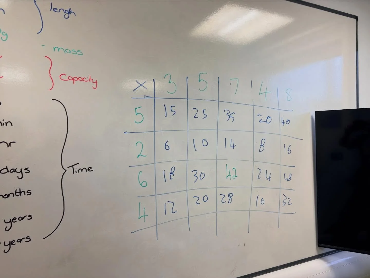 Not all hard work is loud.

At Thread, it&rsquo;s not just about paint, colour and creating. It&rsquo;s about showing up, putting the work in and backing yourself, even when something feels hard.

Maths isn&rsquo;t easy for everyone. I know that myse