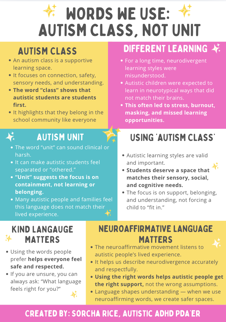 Colorful infographic about words used in autism class, highlighting differences from neurodivergent learning, and emphasizing support and understanding for autistic students.