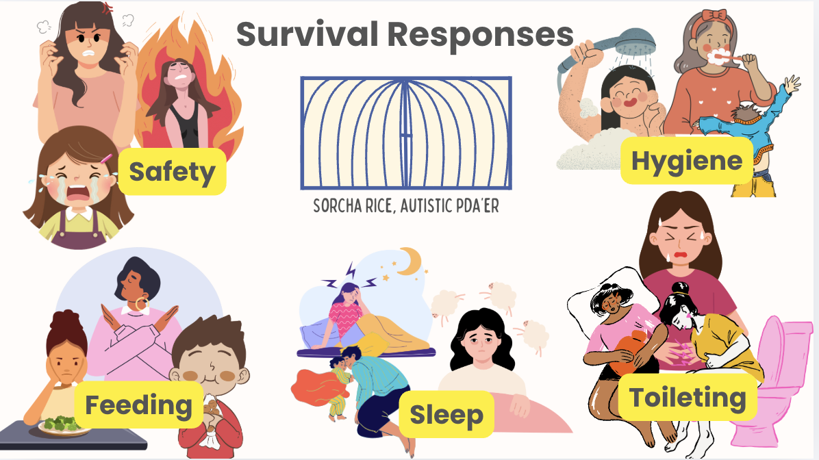 Illustration showing different survival responses including safety, hygiene, feeding, sleep, and toileting. Safety section has a girl with anger and a crying girl. Hygiene section has children bathing. Feeding depicts a woman and children eating. Sleep shows a girl resting at night with sheep and moon. Toileting features a woman with children near a toilet.