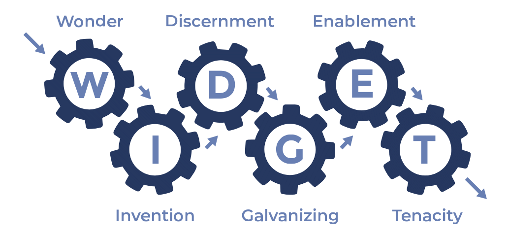 Know Your Genius. Strengthen Your Team — Workshop Registration