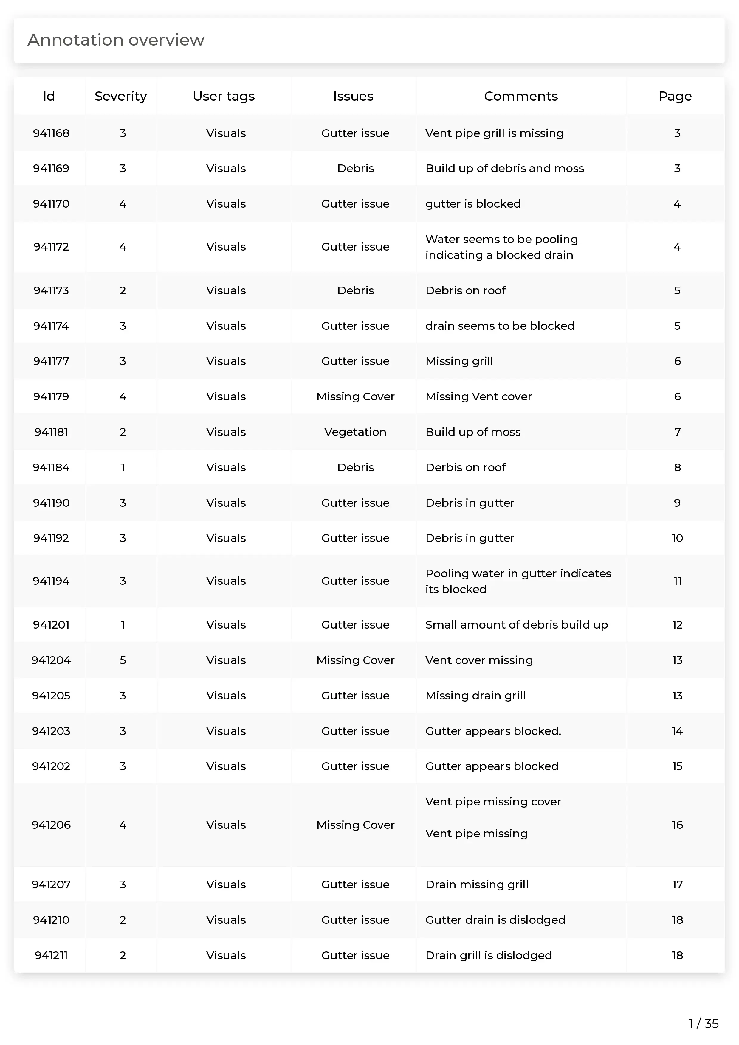 Scopito full inspection findings report structural survey Yorkshire