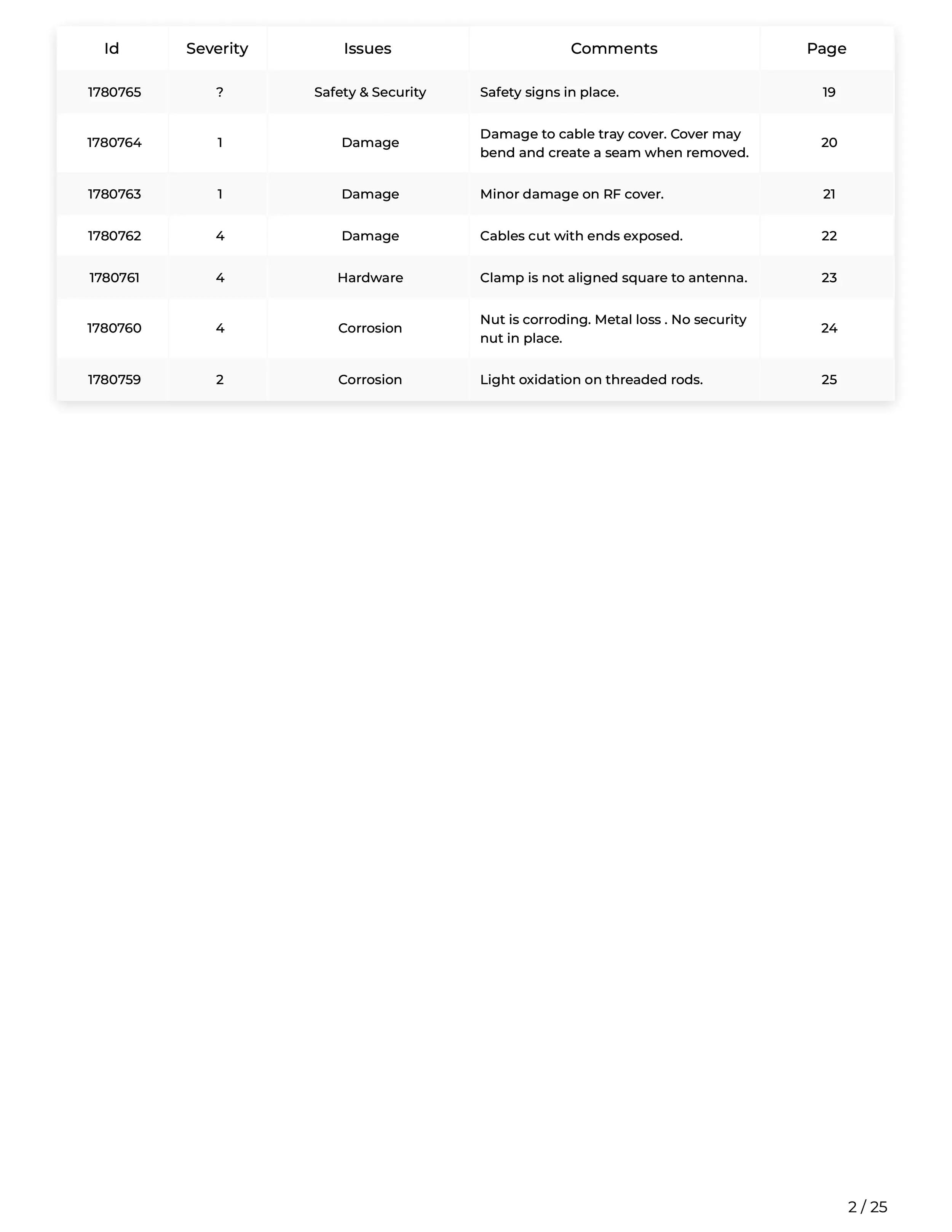 Scopito GPS location overview drone inspection Bradford Yorkshire