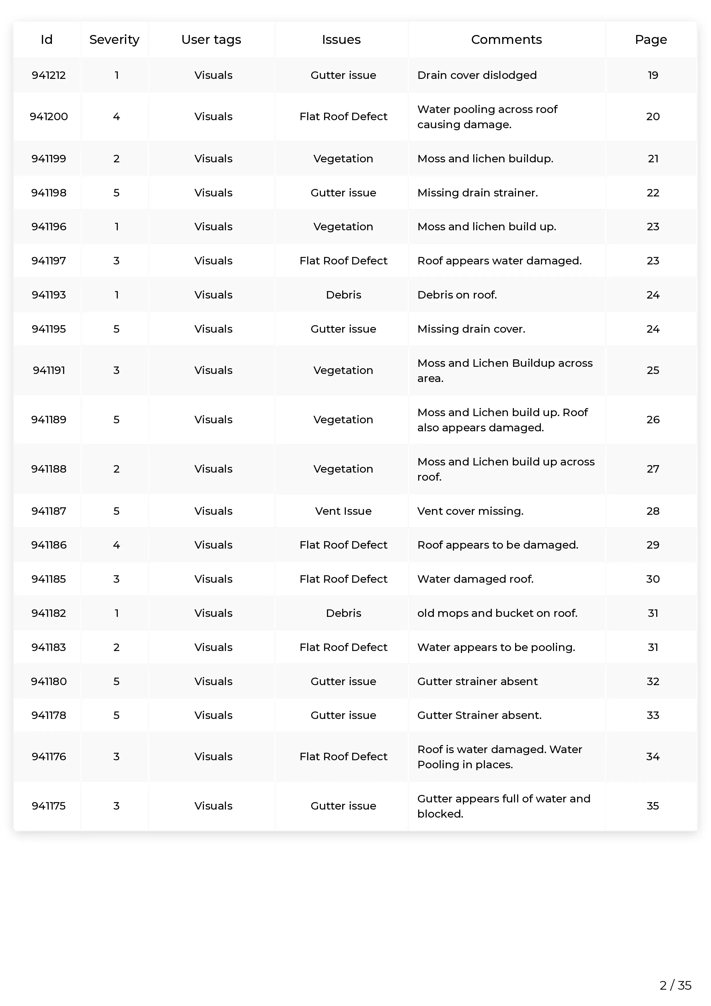 Scopito detailed inspection data table drone survey Bradford