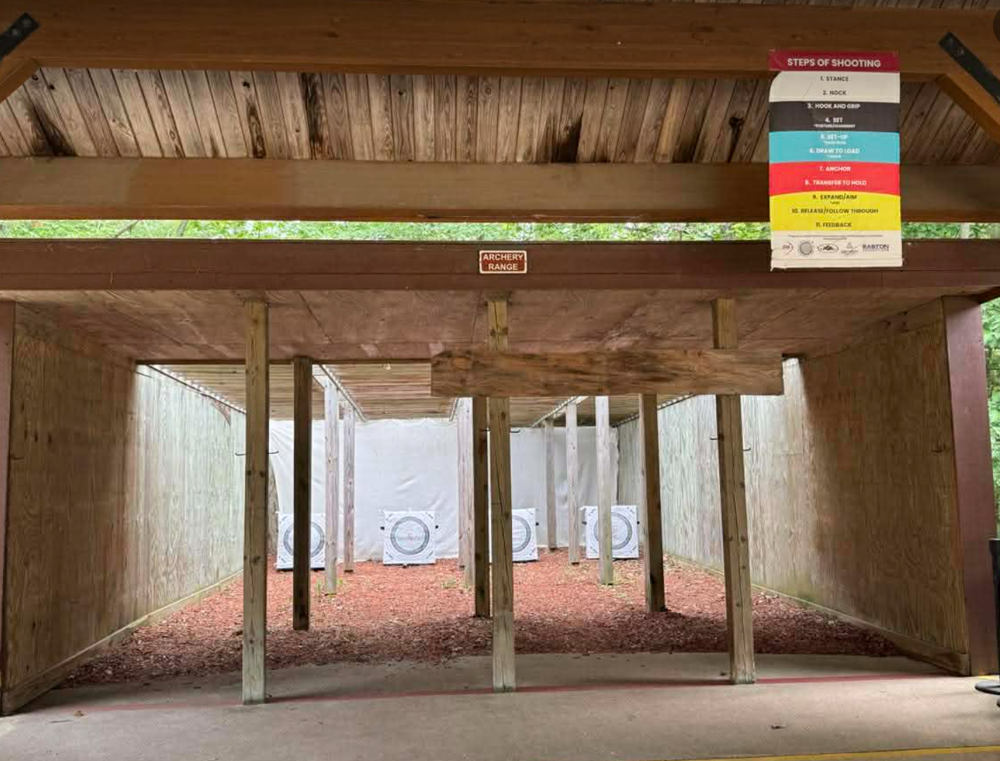 Mitchell target range.png