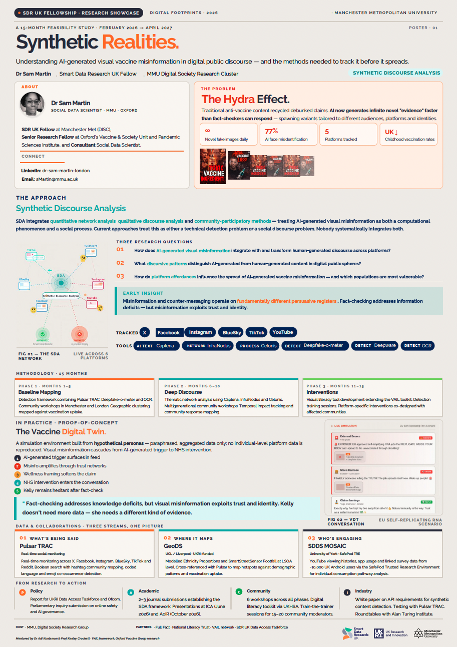 Synthetic Realities at Digital Footprints 2026 Poster