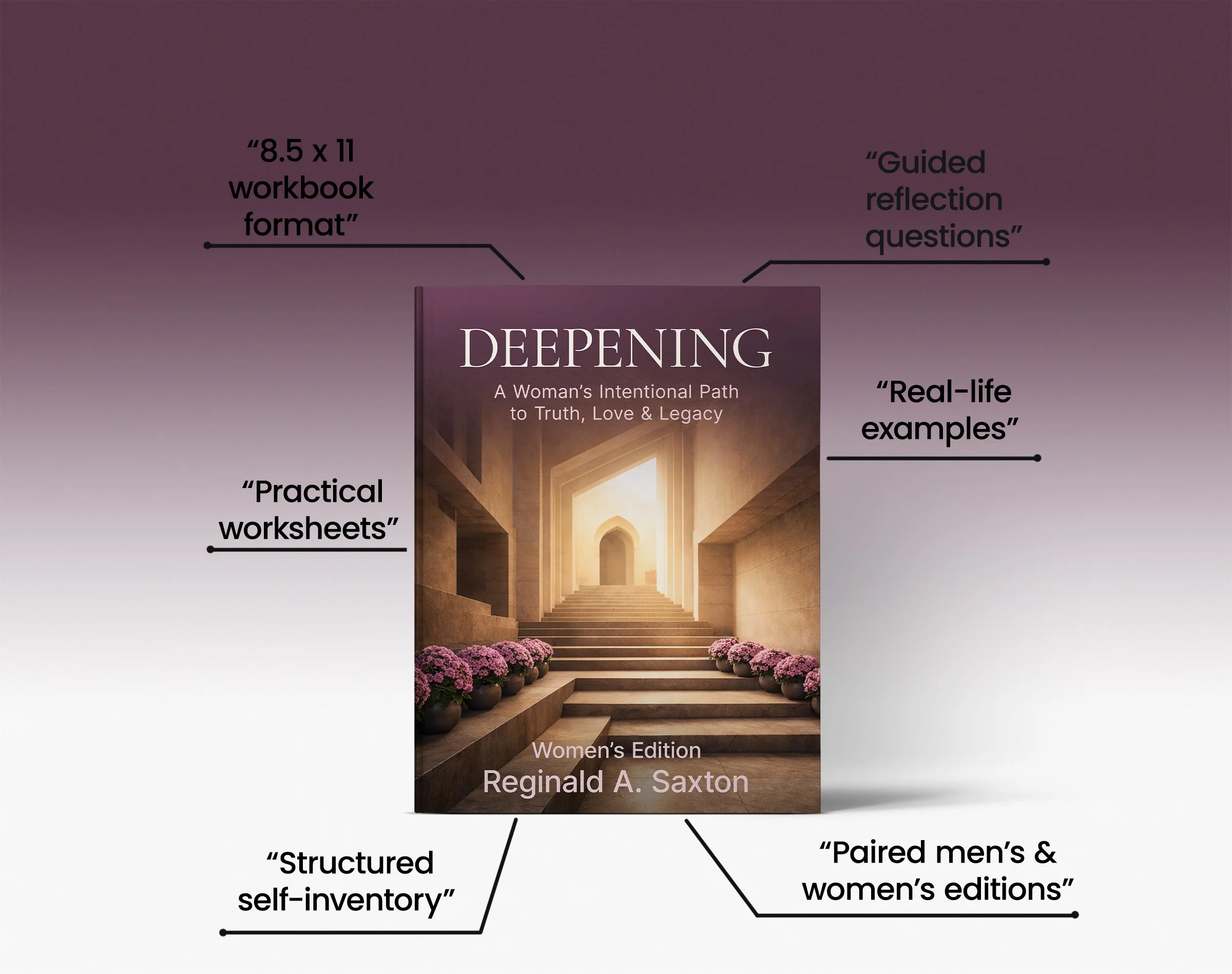 Annotated book features of Deepening Women's Edition showing book measurements and key features of the book layout and design