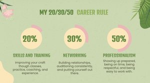 20/30/50 career rule slide