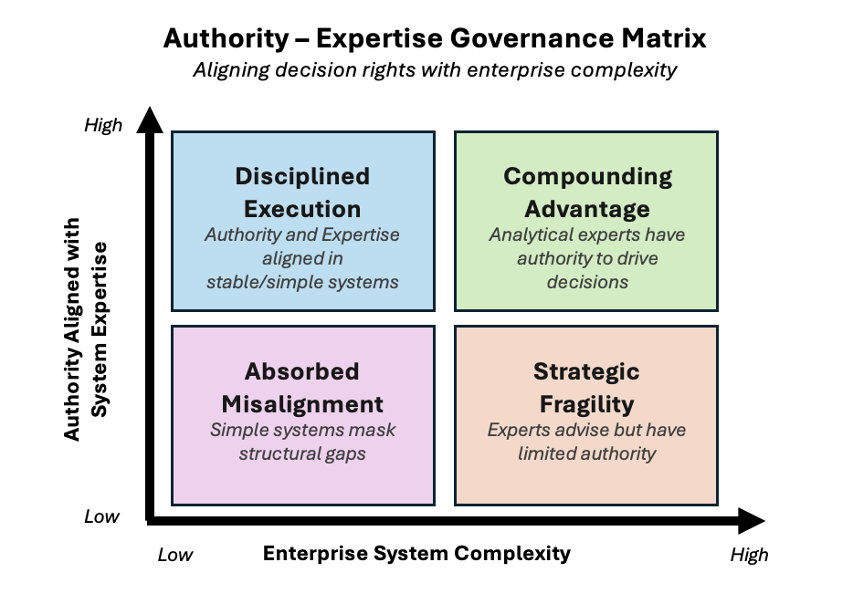 When Expertise and Authority Diverge