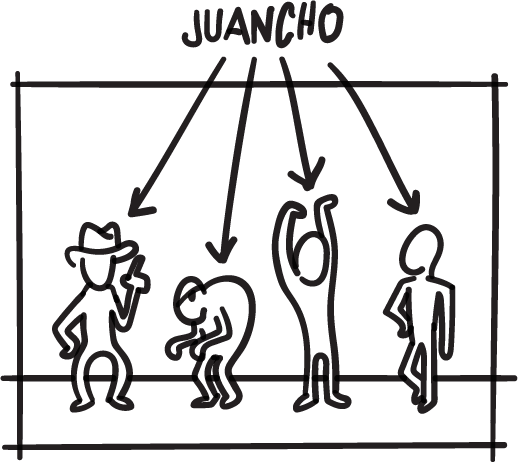 Dibujo con figuras humanas y un teléfono, con texto que dice 'JUANCITO' en la parte superior y flechas indicando cada figura.