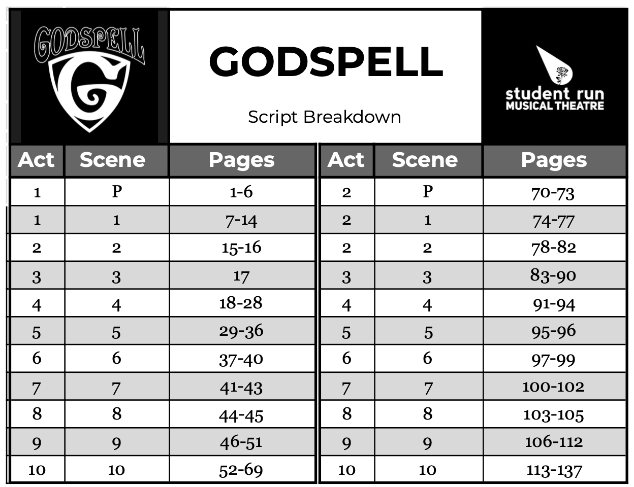 Script Breakdown - Godspell 2022