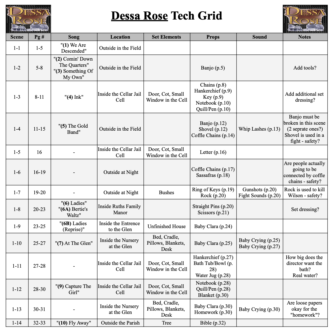 Tech Grid pg. 1 - Dessa Rose Class Practicum