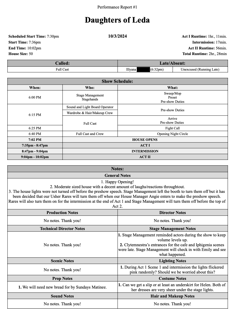 Performance Report - Daughters of Leda 2024