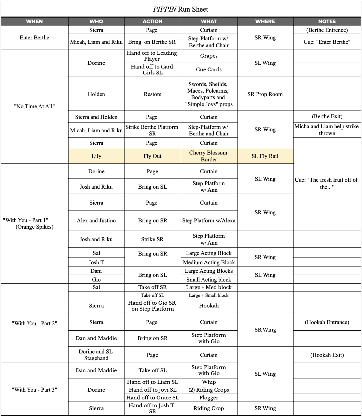 Run Sheet pg. 5 - Pippin 2024