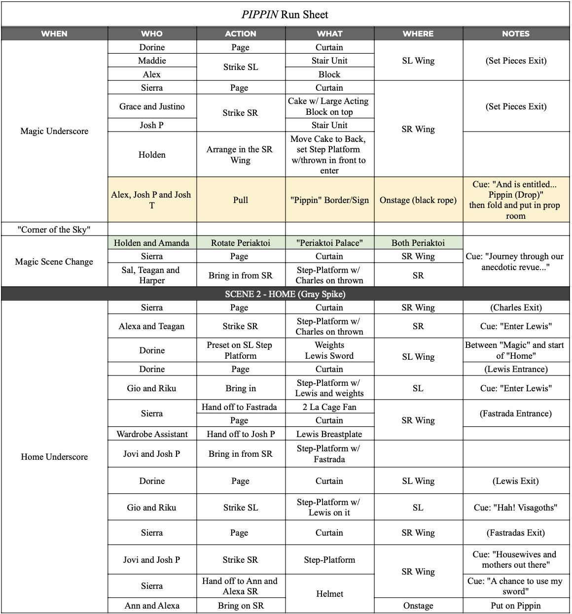 Run Sheet pg. 2 - Pippin 2024
