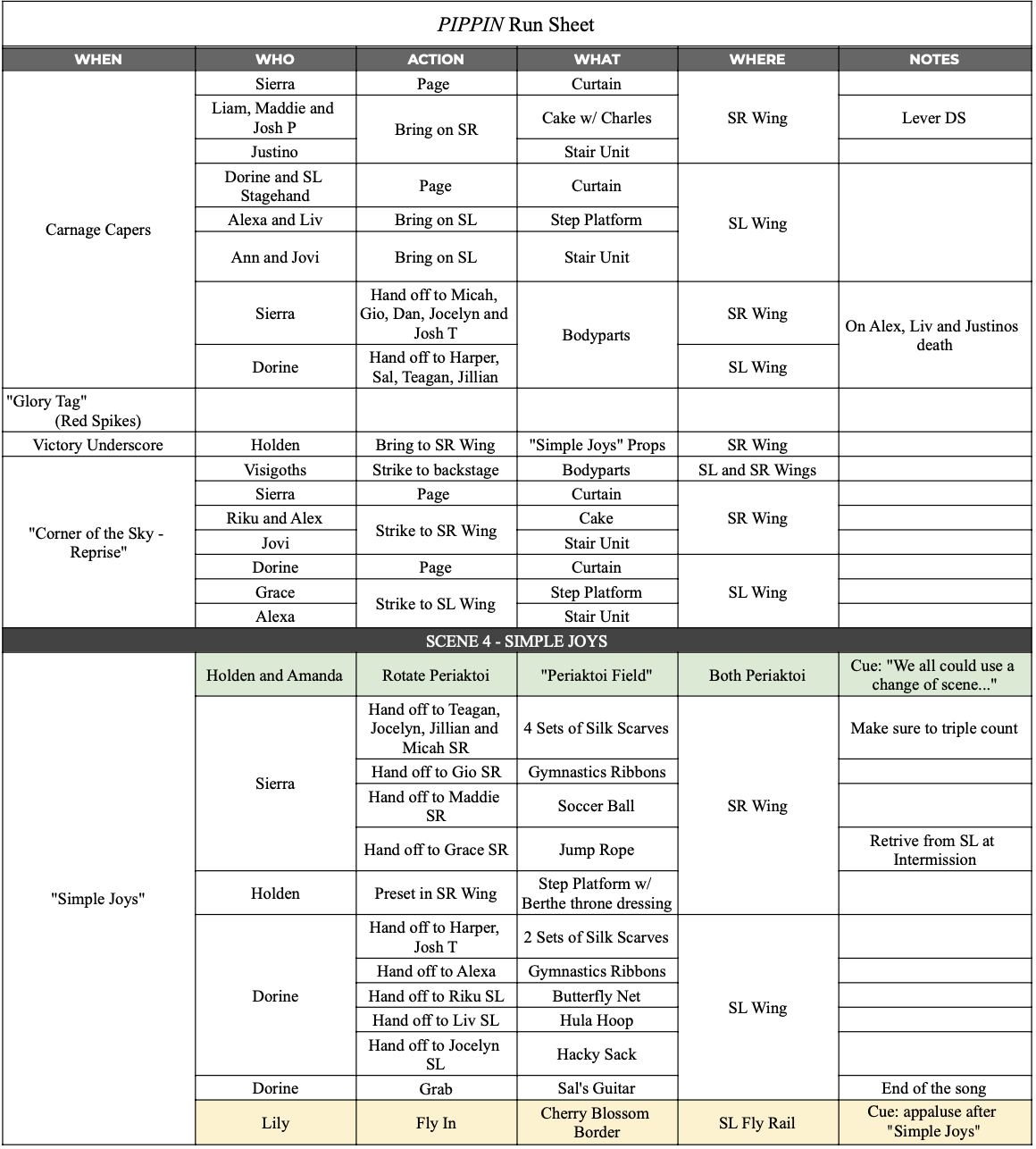Run Sheet pg. 4 - Pippin 2024