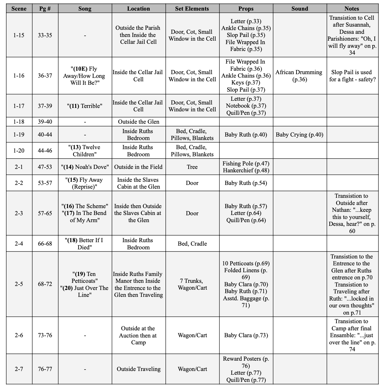 Tech Grid pg. 2 - Dessa Rose Class Practicum