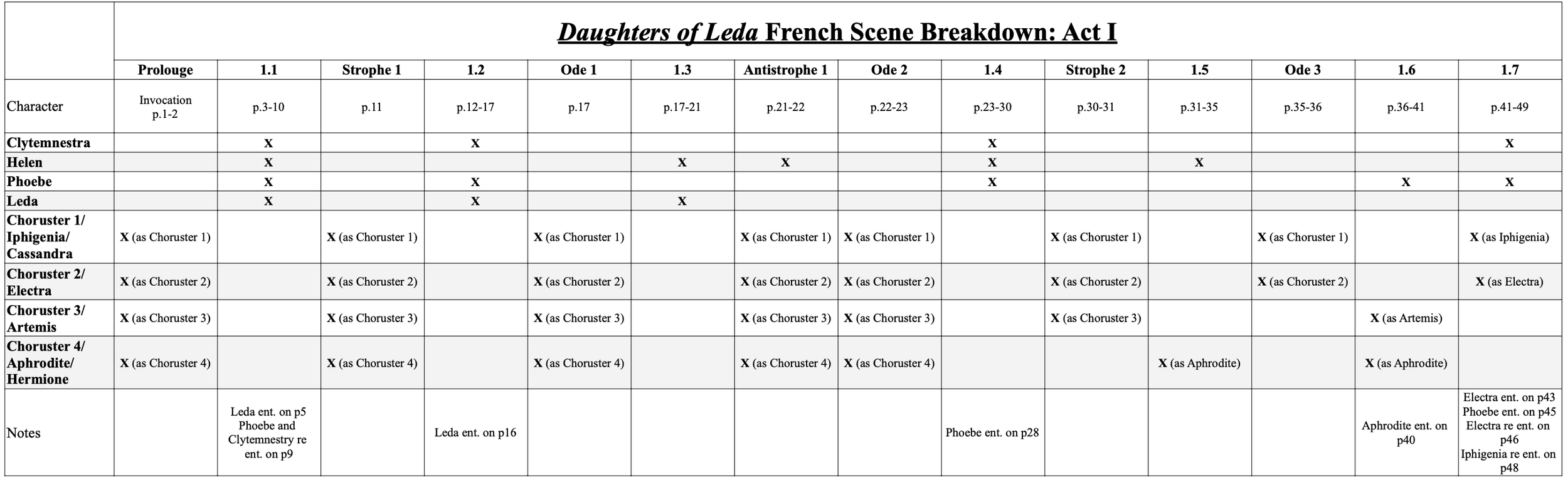 French Scene Breakdown - Daughters of Leda 2024