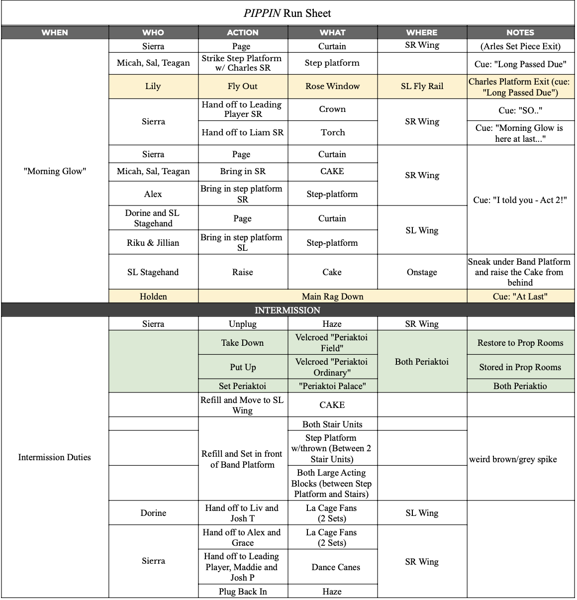 Run Sheet pg. 7 - Pippin 2024