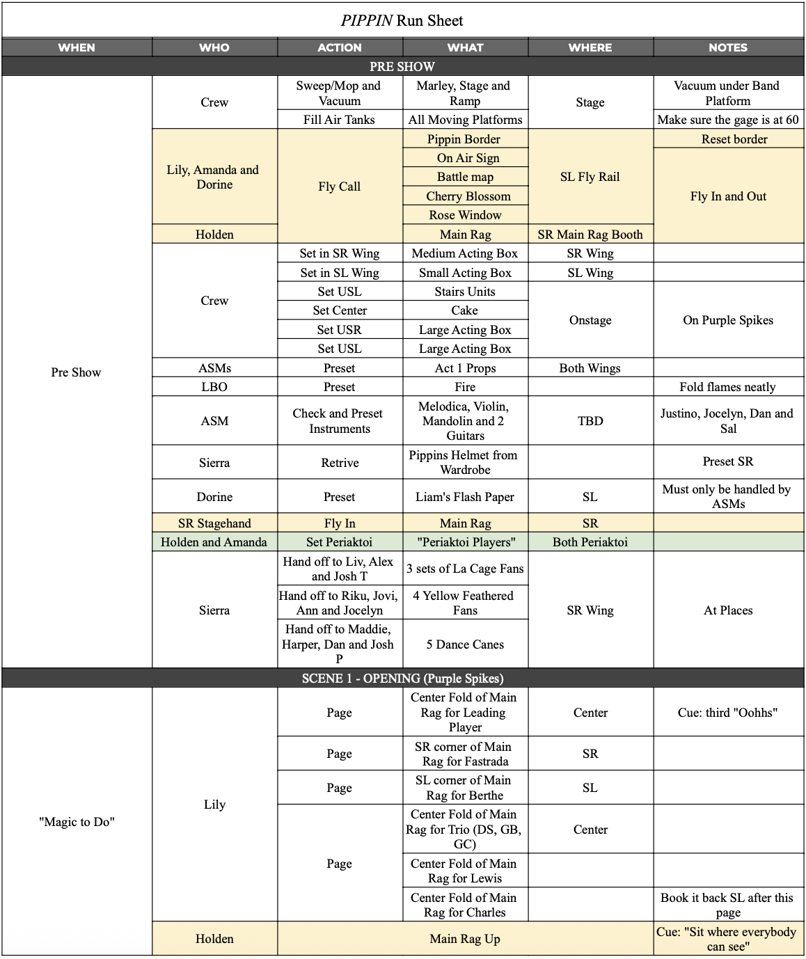 Run Sheet pg. 1 - Pippin 2024