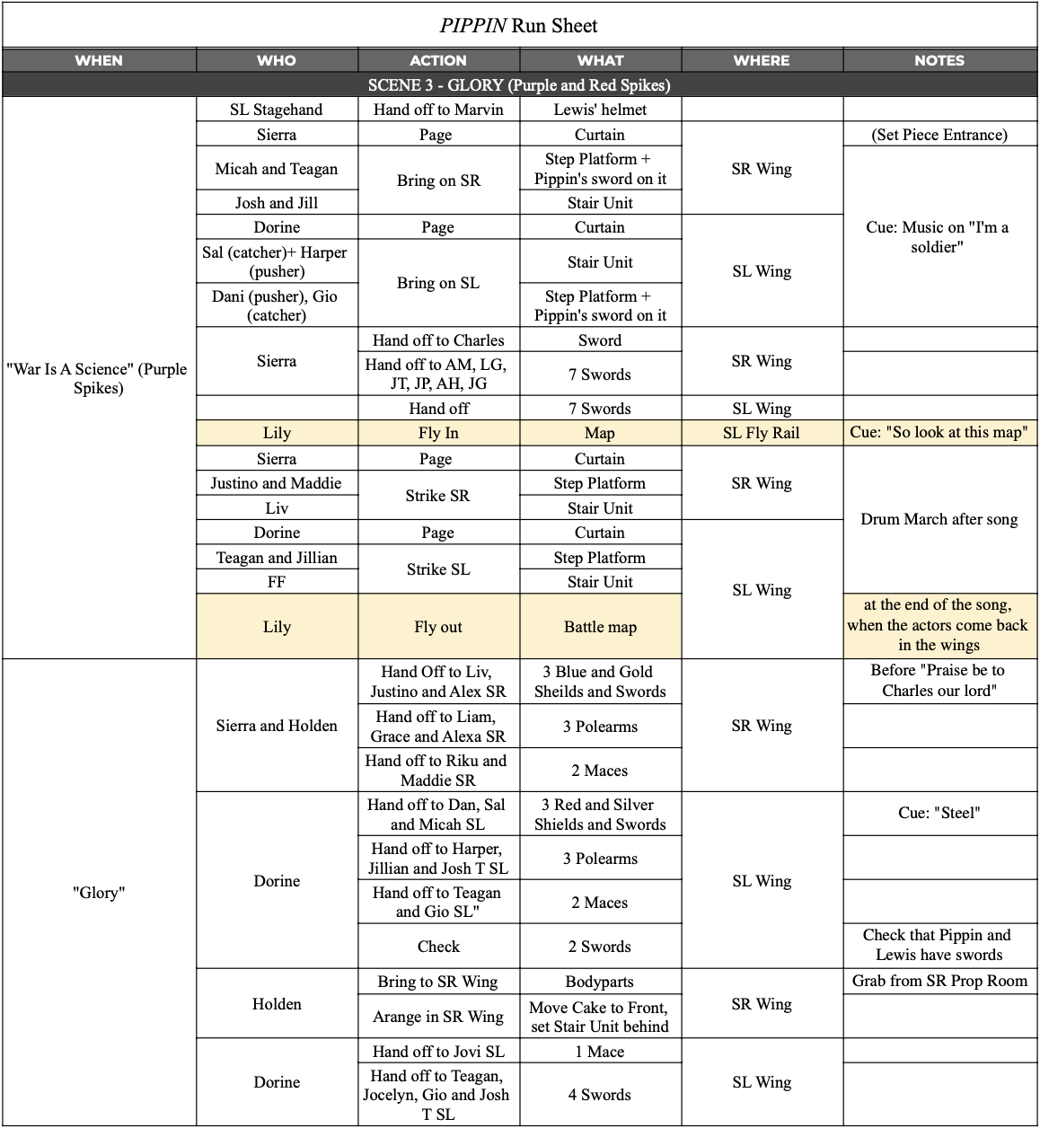 Run Sheet pg. 3 - Pippin 2024