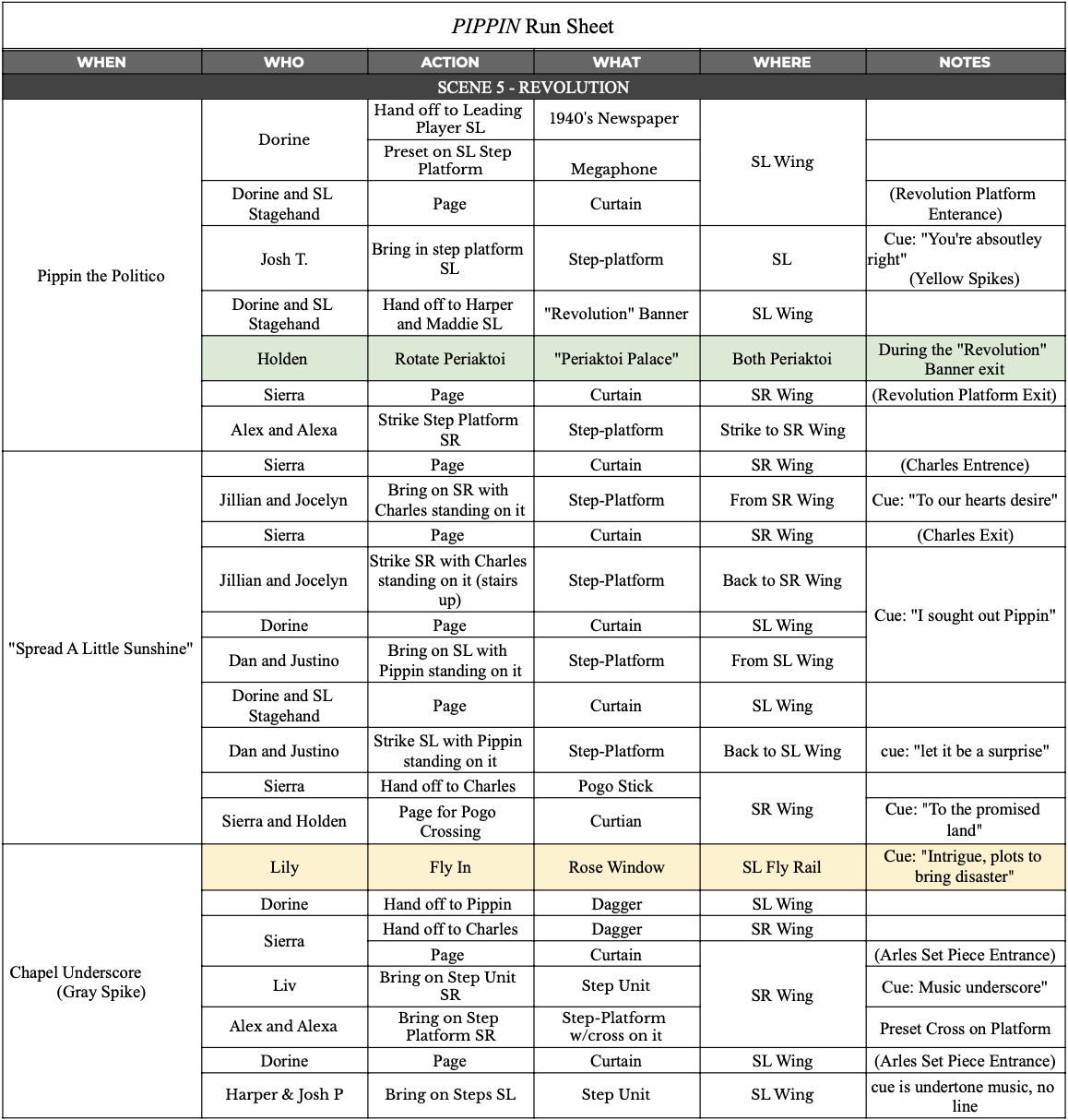 Run Sheet pg. 6 - Pippin 2024