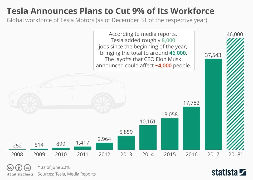 Laid Off by Elon Musk: My Journey from Tesla to a Run for Congress
