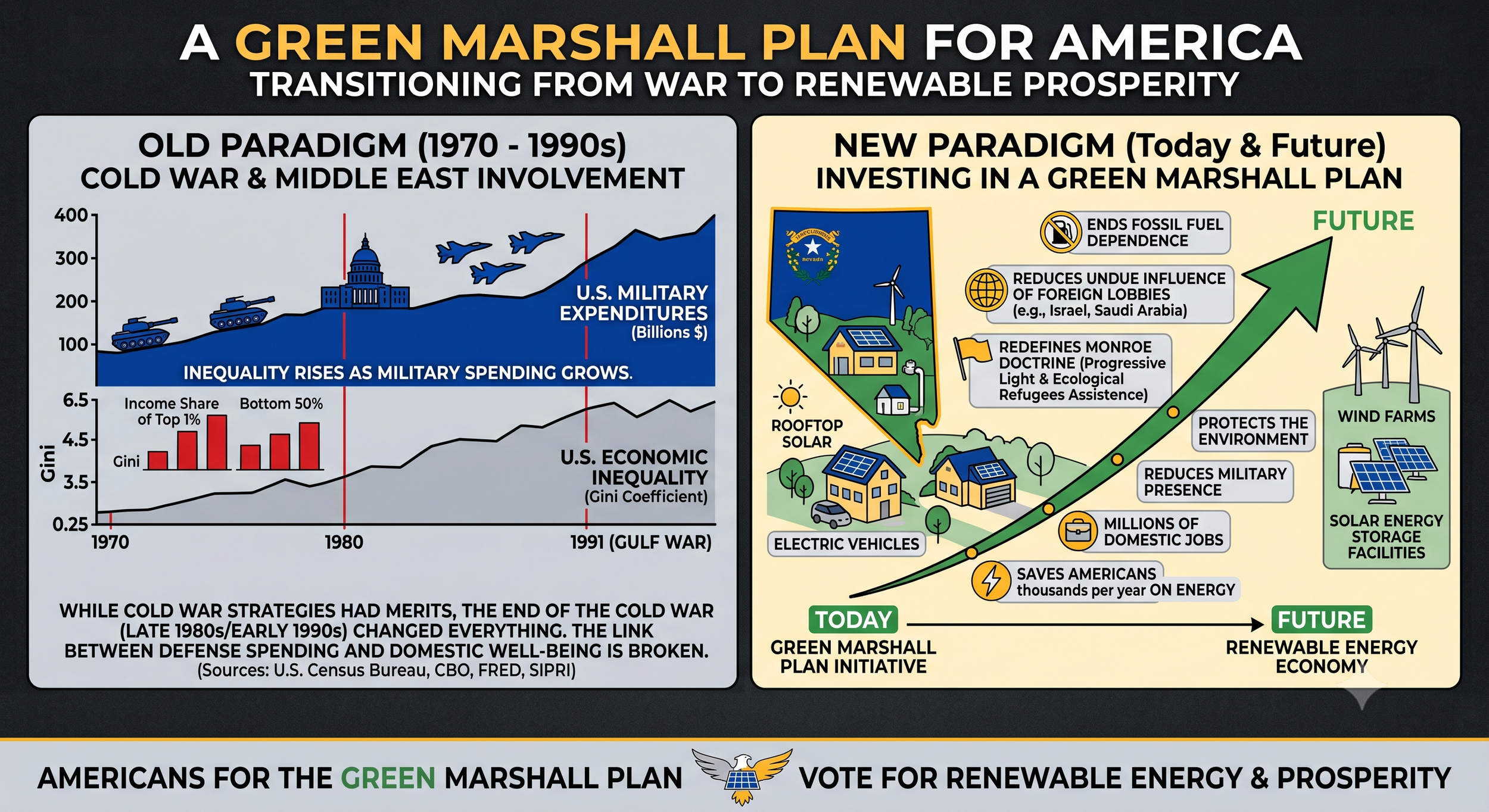 Connecting Middle East Military Presence to Domestic Inequality: Why the Fight for a Green Marshall Plan Is Only Beginning