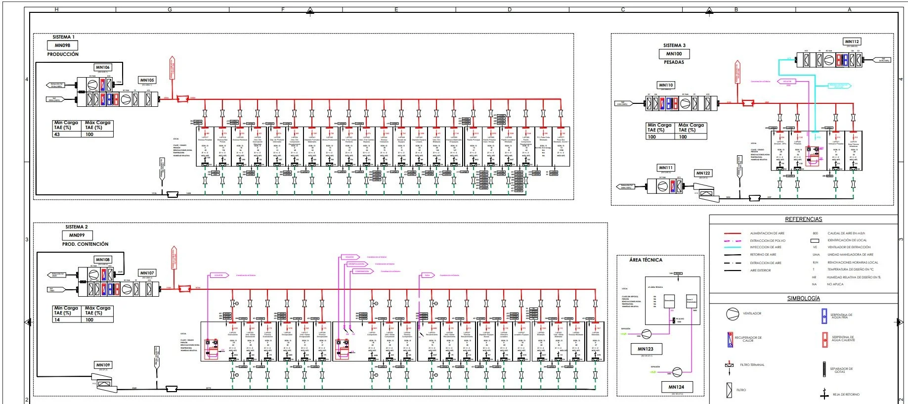 Diagrama técnico de un sistema de control y producción con varios componentes, conexiones y símbolos para procesos industriales.