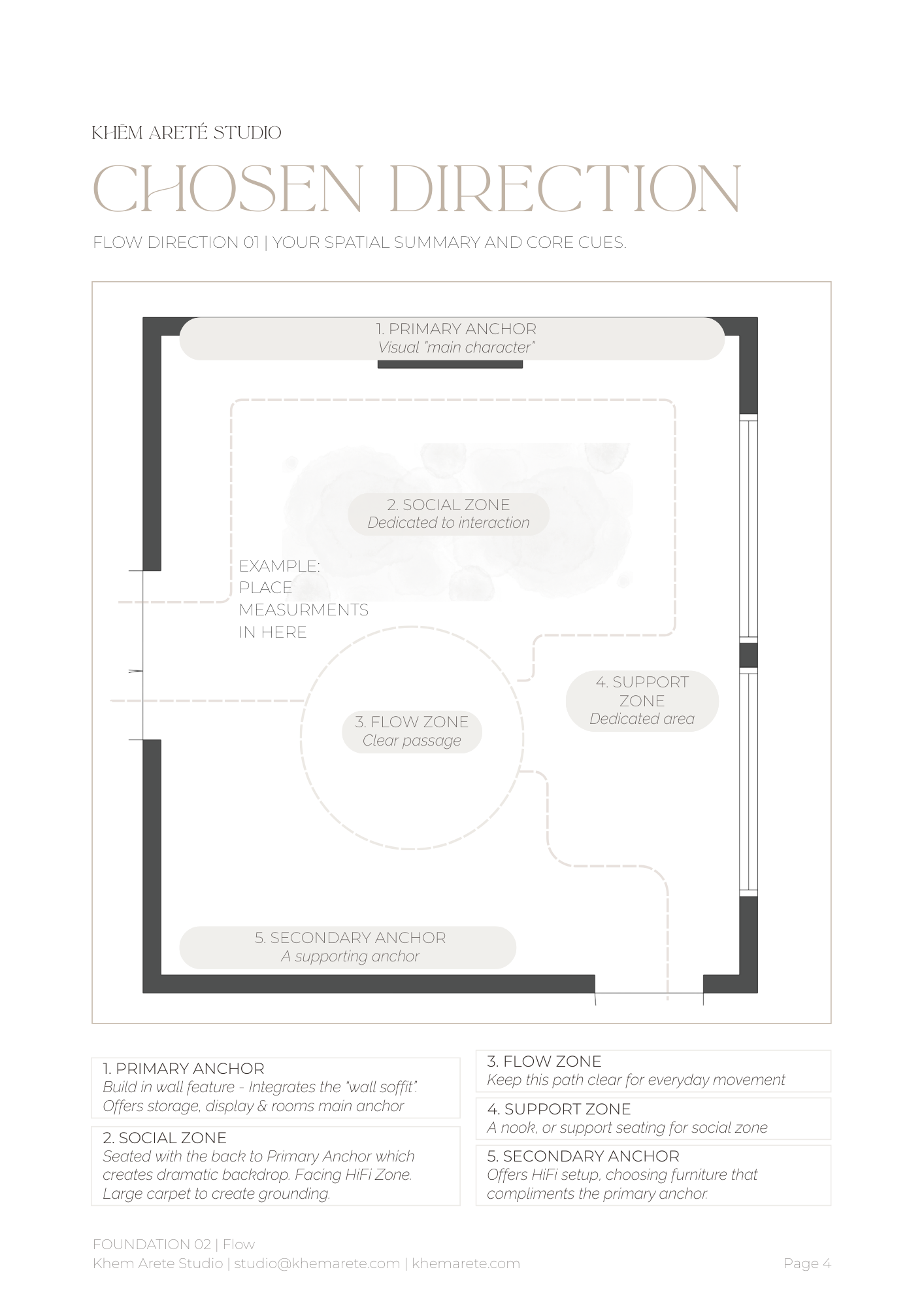 SPF _ Chosen Direction.png