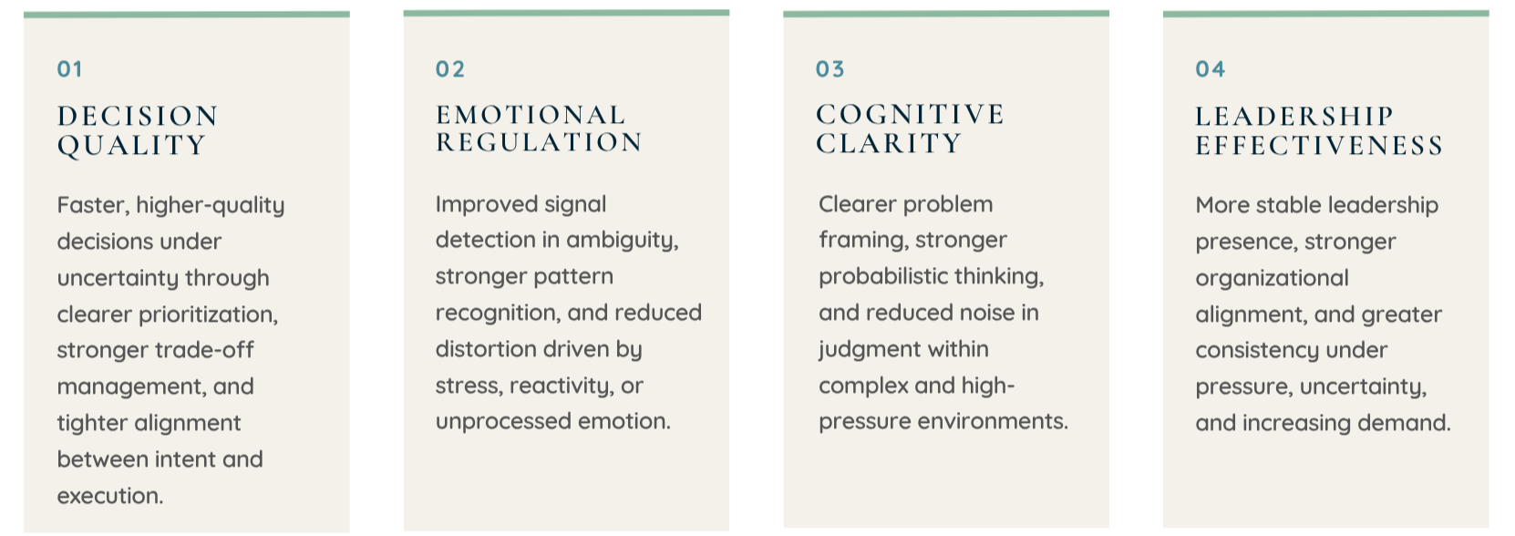 An infographic with four panels, each numbered 01 to 04, detailing qualities of effective decision-making and leadership: 01. Decision Quality; 02. Emotional Regulation; 03. Cognitive Clarity; 04. Leadership Effectiveness.