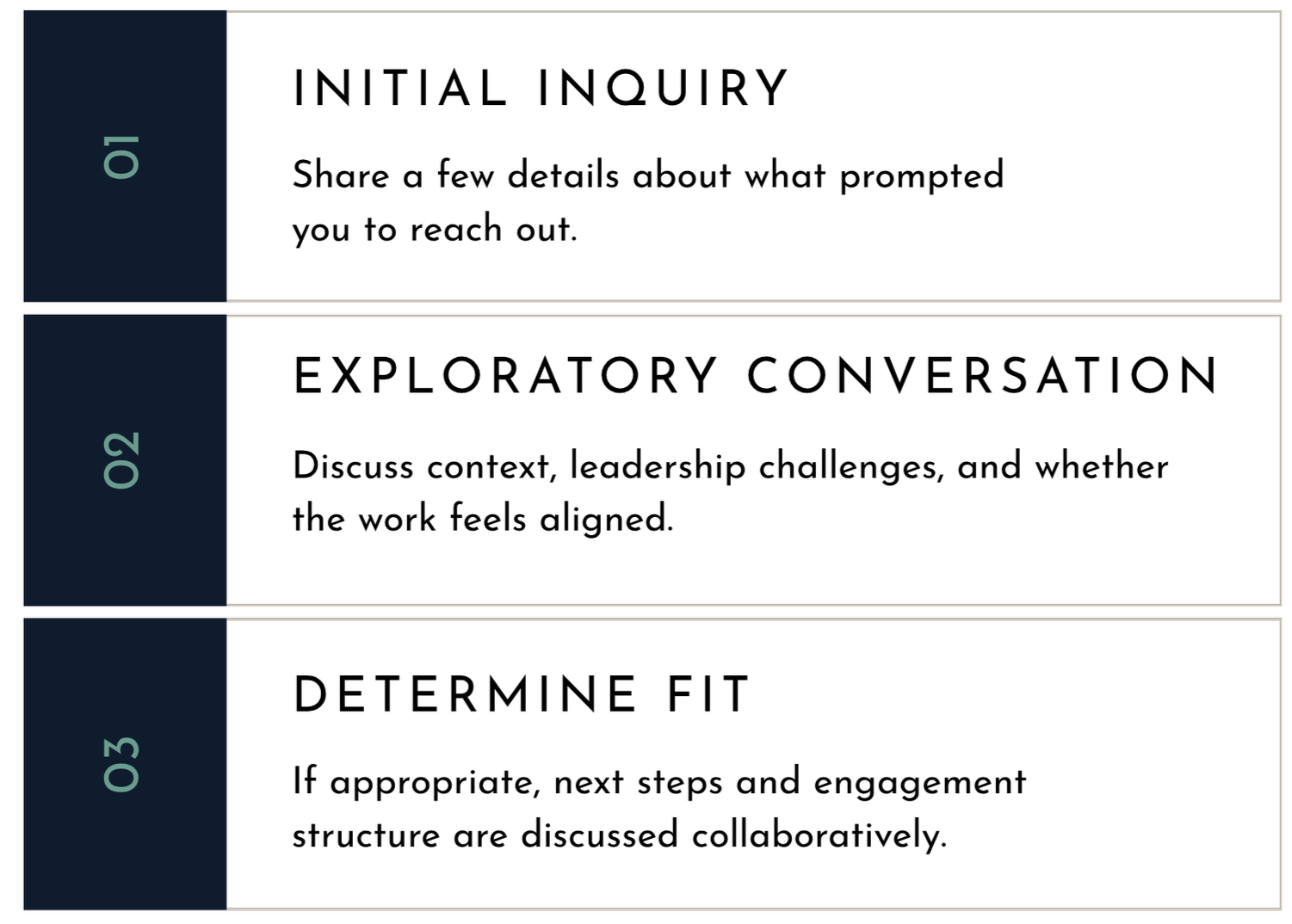 A three-step process chart with numbered sections. Step 01: Initial Inquiry, encouraging sharing details about reaching out. Step 02: Exploratory Conversation, discussing context, leadership challenges, and work alignment. Step 03: Determine Fit, discussing next steps and engagement structure collaboratively.
