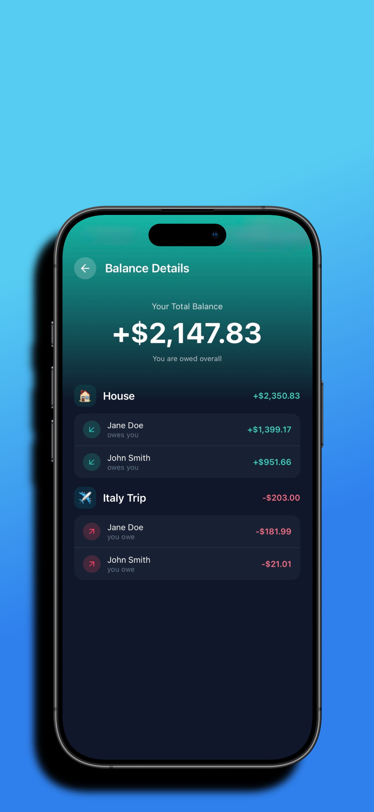 Tally ExpenseApp showing balance details page with a total balance of $2,147.83, listing amounts owed for a house and trips, with color-coded credits and debits.