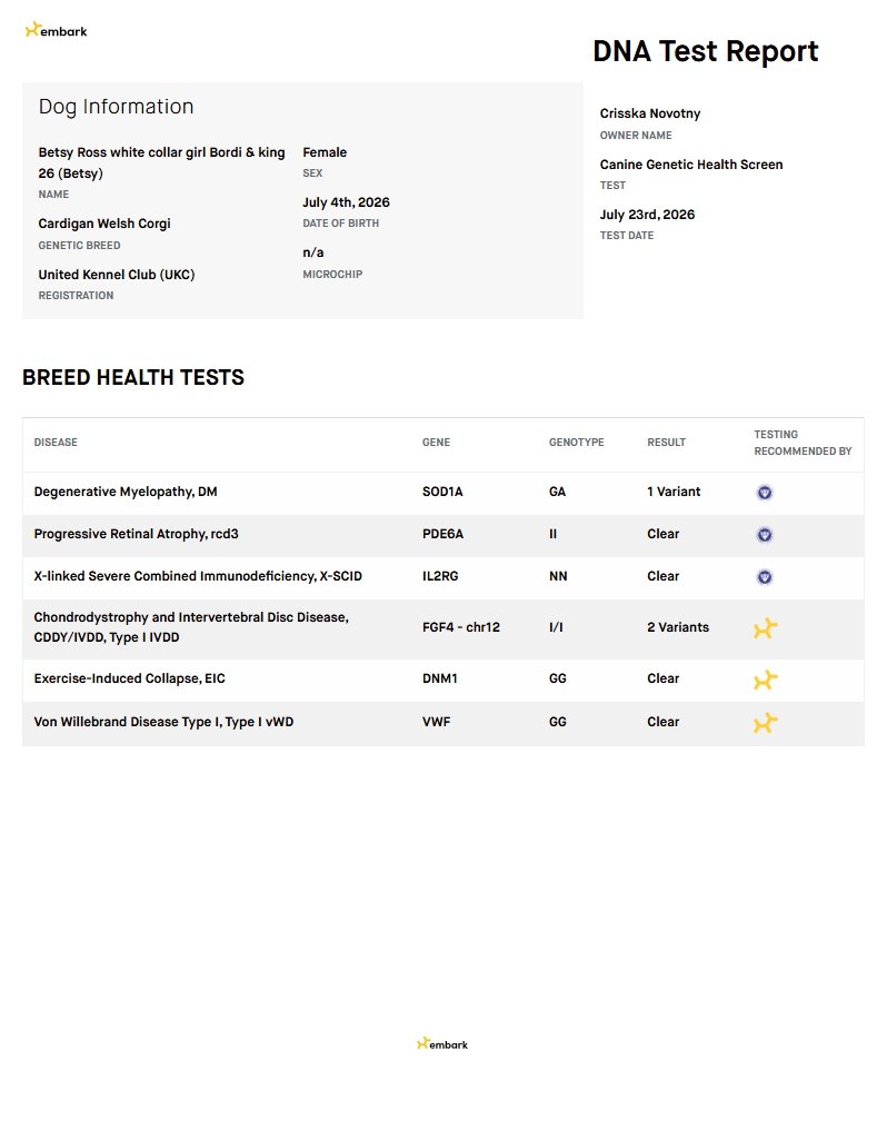 Betsy Embark Results