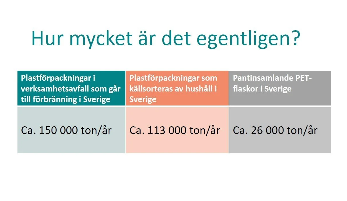 Rörelse mot cirkulära materialflöden