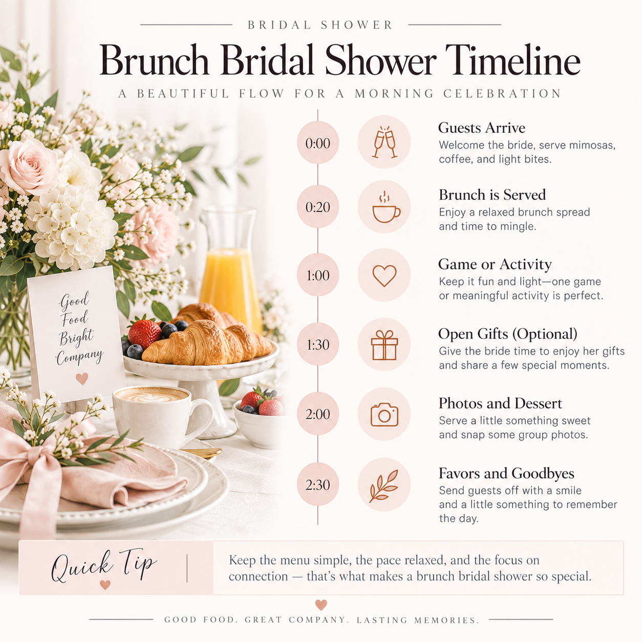 Brunch bridal shower timeline infographic showing guest arrival, brunch, game or activity, optional gift opening, photos and dessert, and favors and goodbyes.