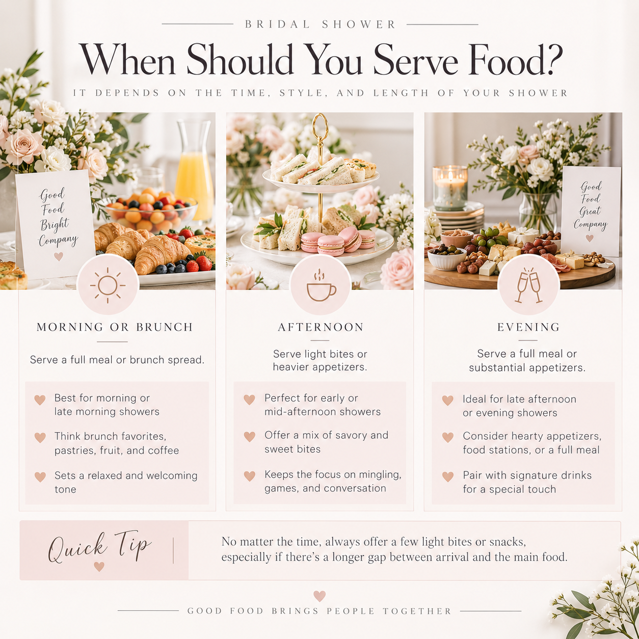 Bridal shower food timing infographic showing morning or brunch, afternoon, and evening menu ideas with guidance for what to serve at each time.