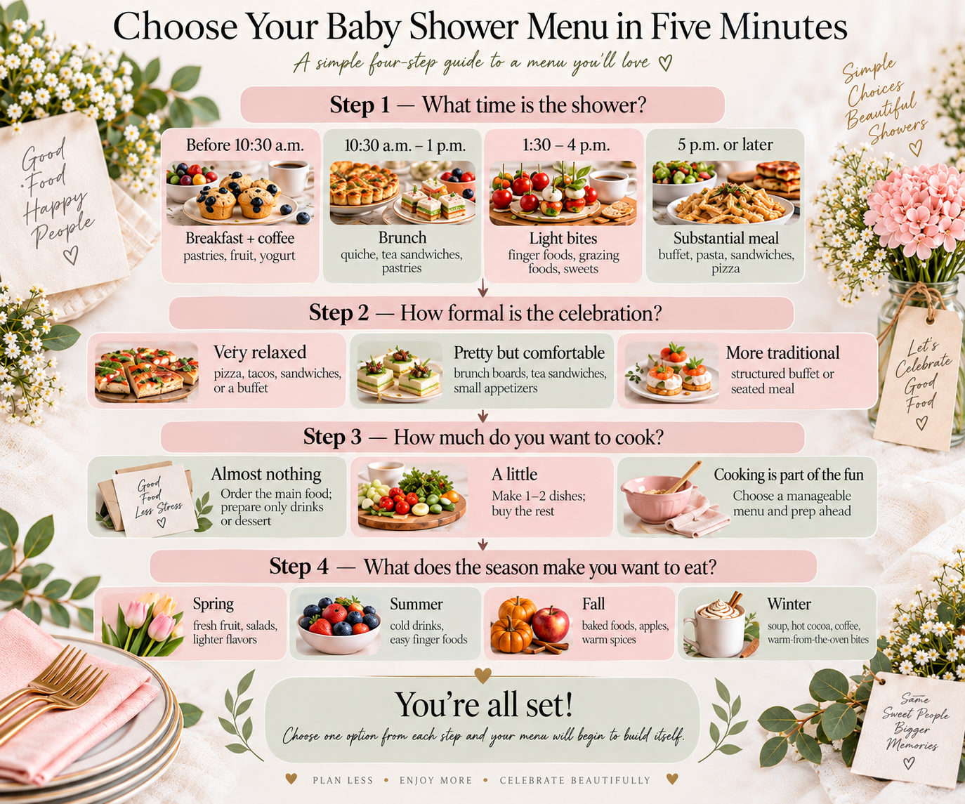 Baby shower menu planning infographic with four steps covering shower time, formality, cooking effort, and seasonal food ideas, from breakfast and brunch to light bites and substantial meals.