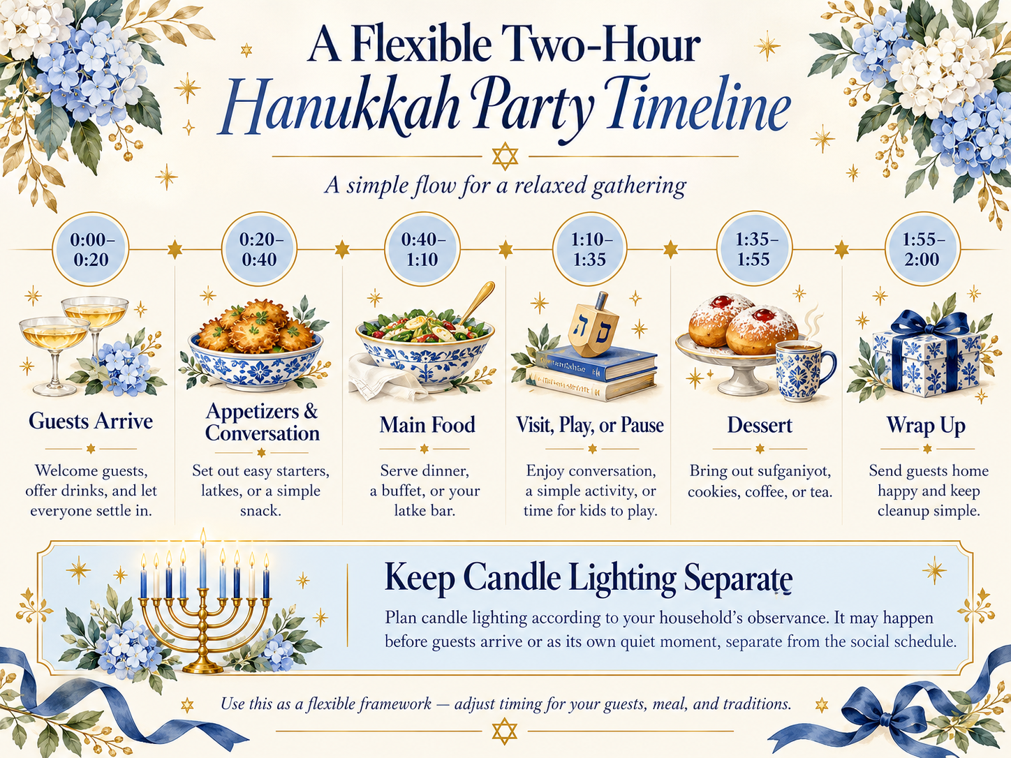 Two-hour Hanukkah party timeline infographic showing guest arrivals, appetizers, dinner, dreidel games, dessert, and goodbyes, with a separate reminder about candle lighting.