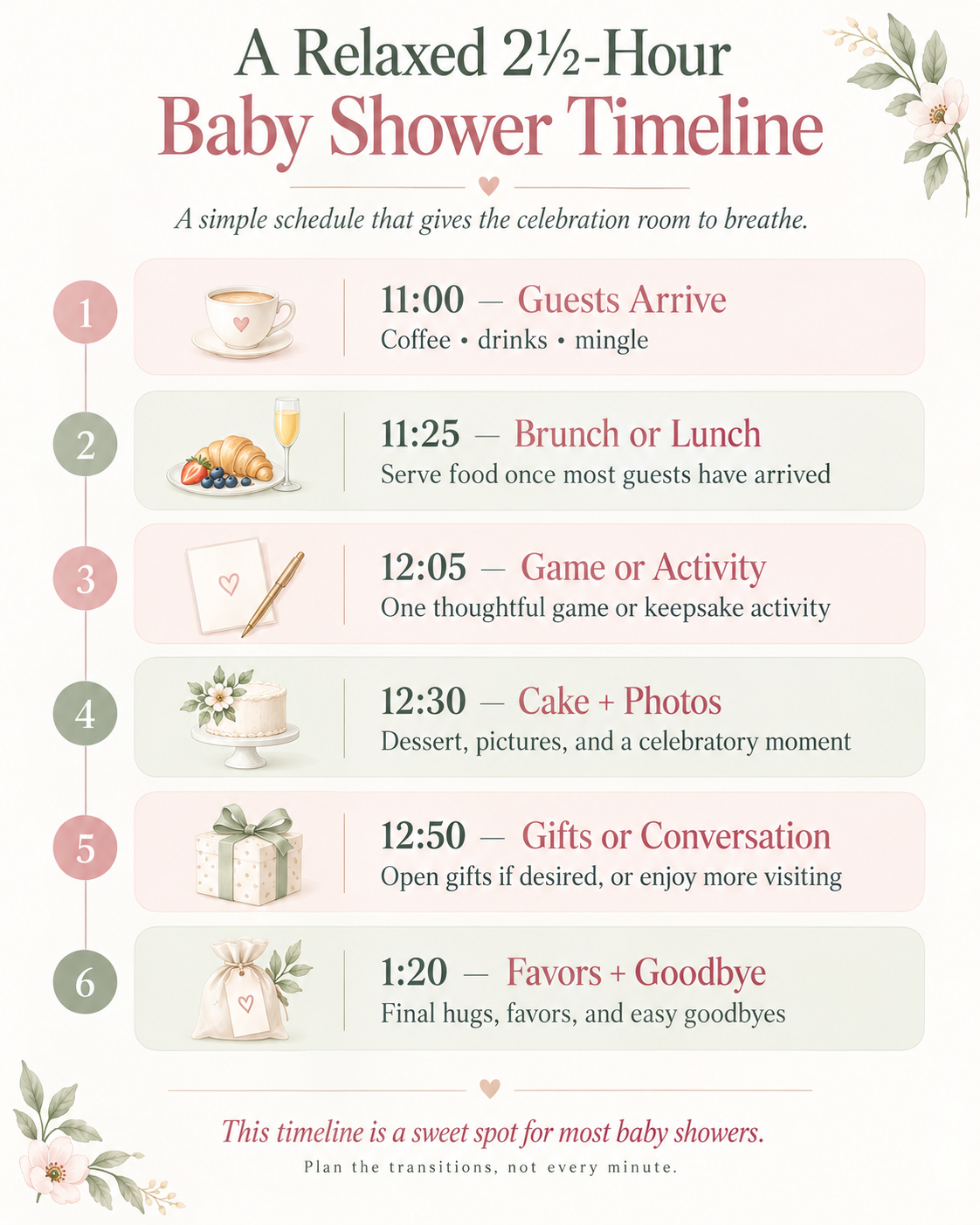 Infographic showing a relaxed 2½-hour baby shower timeline with guest arrival, brunch or lunch, game or activity, cake and photos, gifts or conversation, and favors.