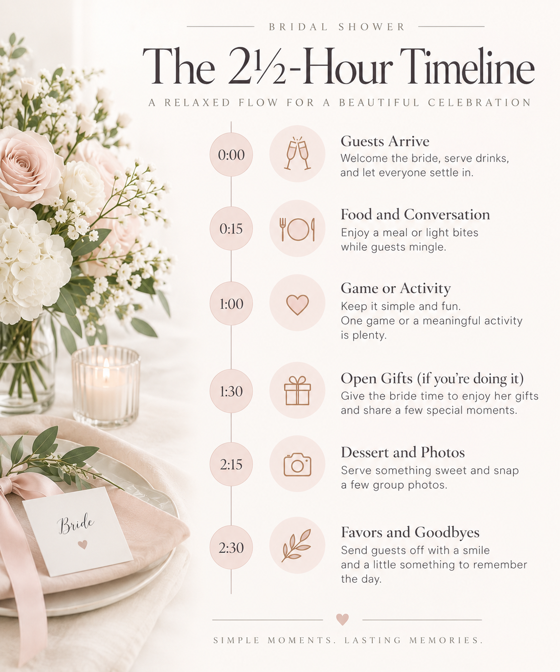 Bridal shower timeline infographic showing a 2½-hour schedule with guest arrival, food and conversation, game or activity, optional gift opening, dessert and photos, and favors and goodbyes.