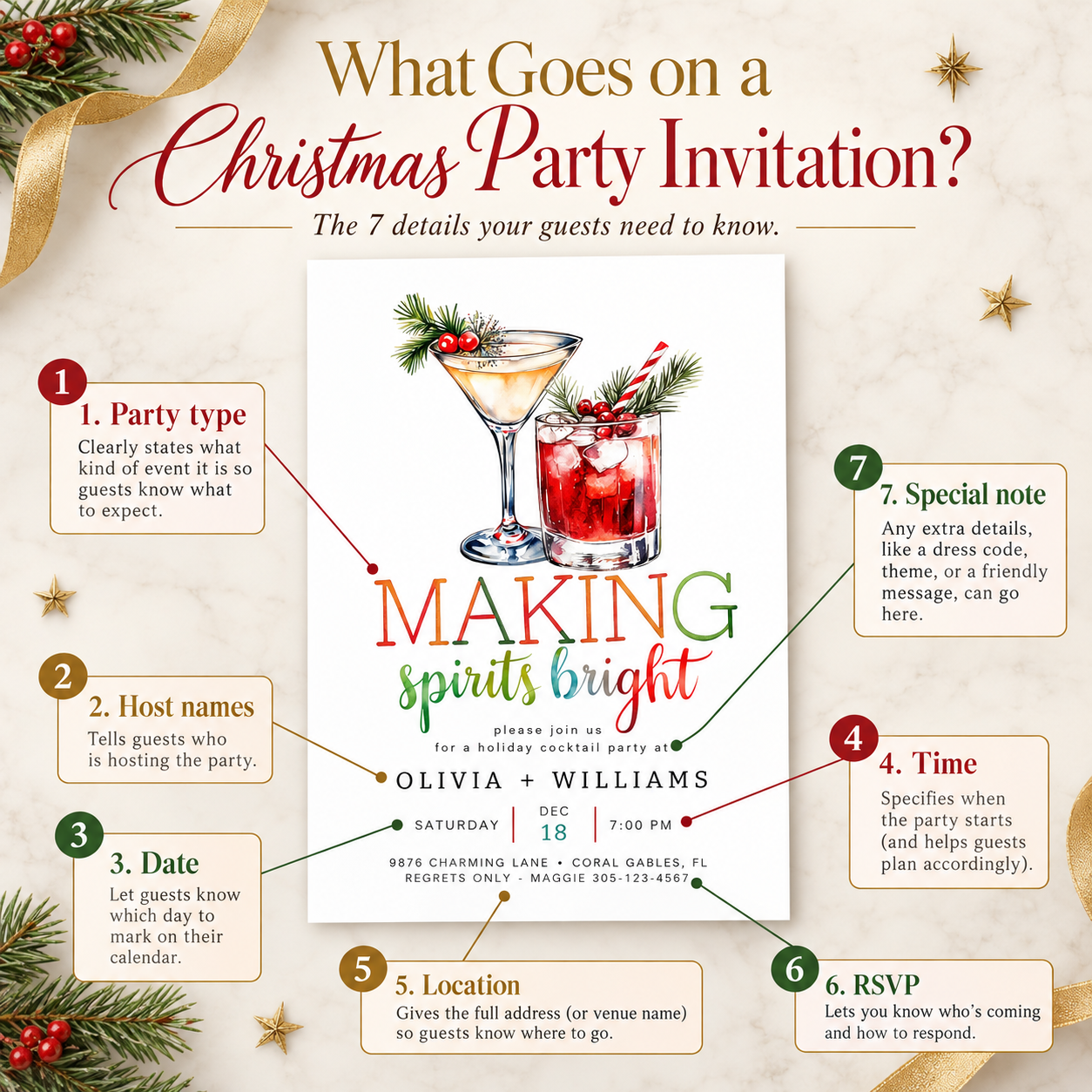 Christmas party invitation anatomy infographic highlighting seven essential details: party type, host names, date, time, location, RSVP information, and special notes, shown around a festive holiday cocktail party invitation.
