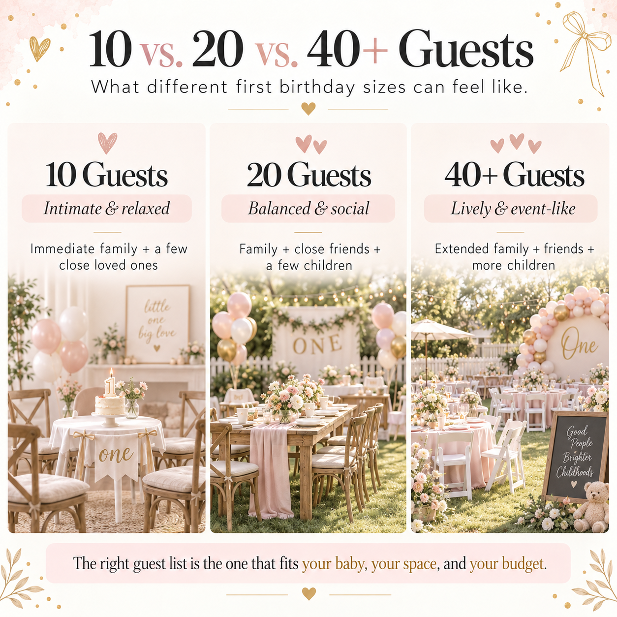 First birthday infographic comparing celebrations with 10 guests, 20 guests, and 40 or more guests, showing how party size can range from intimate and relaxed to lively and event-like.