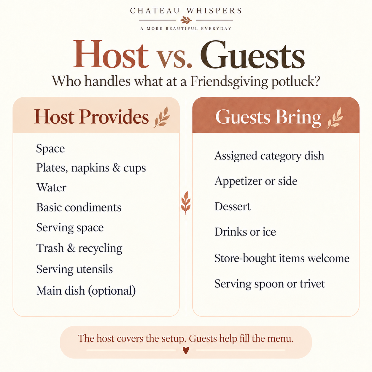 Friendsgiving potluck infographic comparing what the host provides with what guests bring, including space, tableware, water, condiments, serving supplies, assigned dishes, dessert, drinks, and serving utensils.