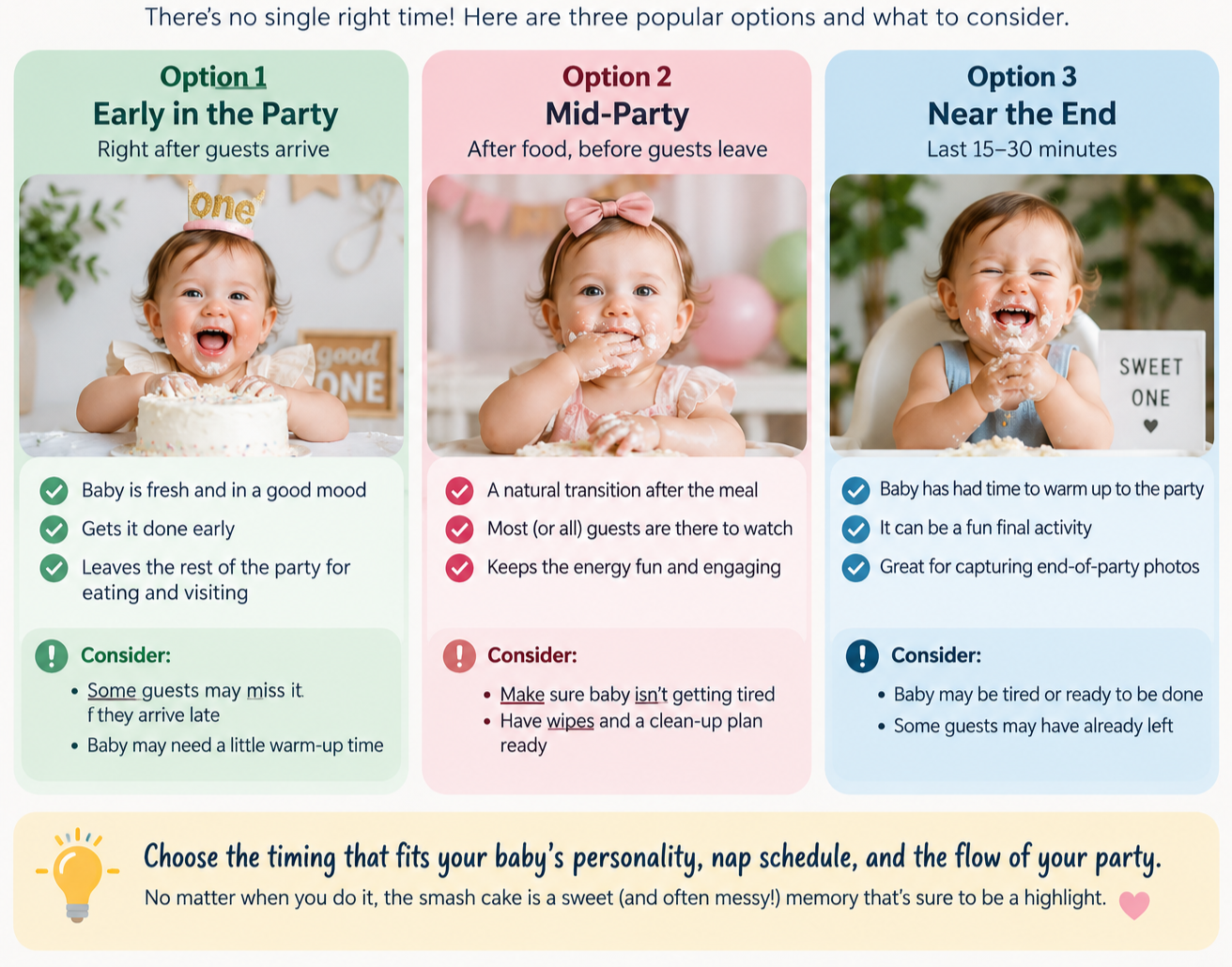 Infographic showing three options for first birthday smash cake timing: early in the party, mid-party around 45–60 minutes, or near the end, with tips for choosing based on baby’s mood, nap schedule, and party flow.
