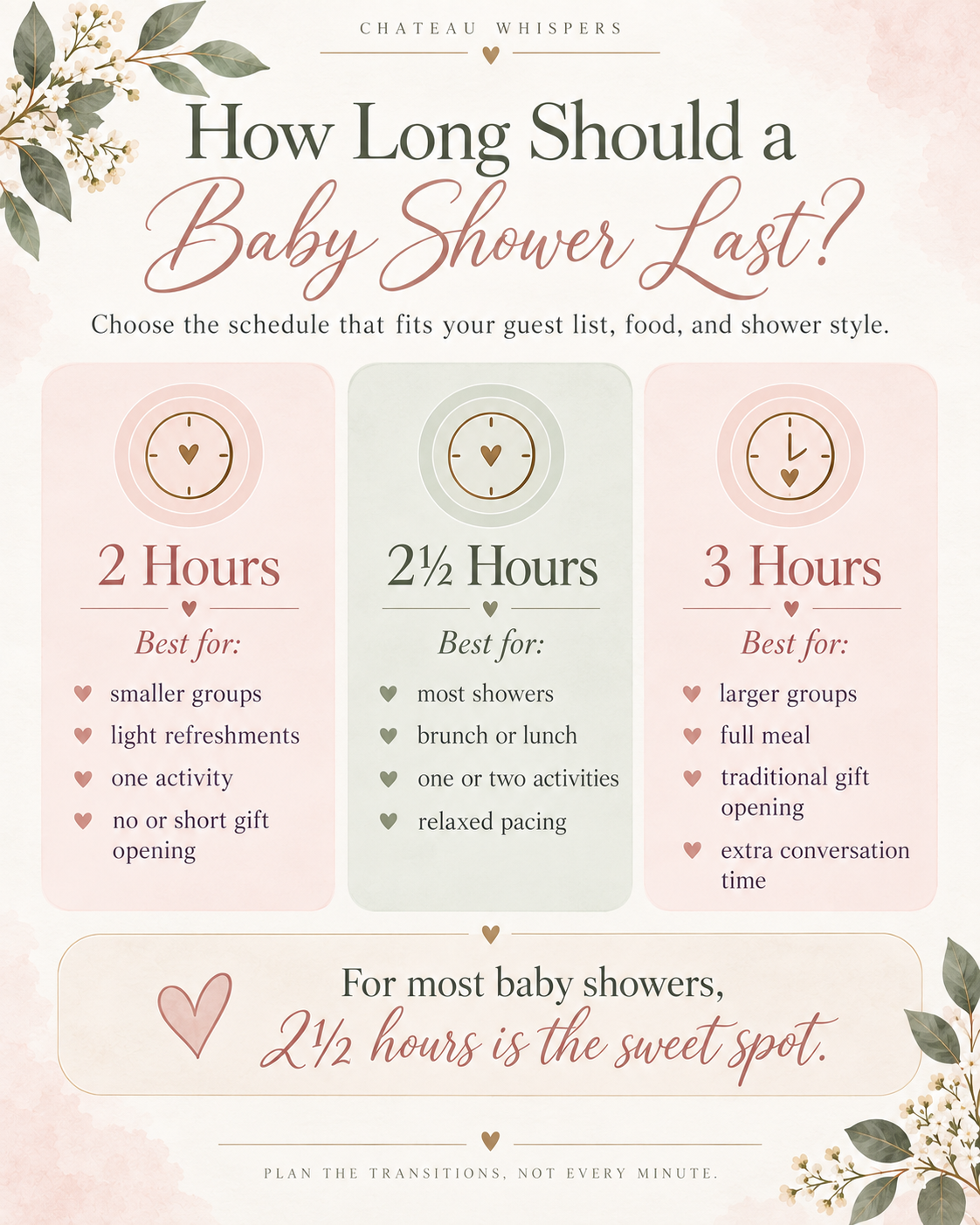Infographic comparing 2-hour, 2½-hour, and 3-hour baby shower schedules, with 2½ hours shown as the best fit for most showers.