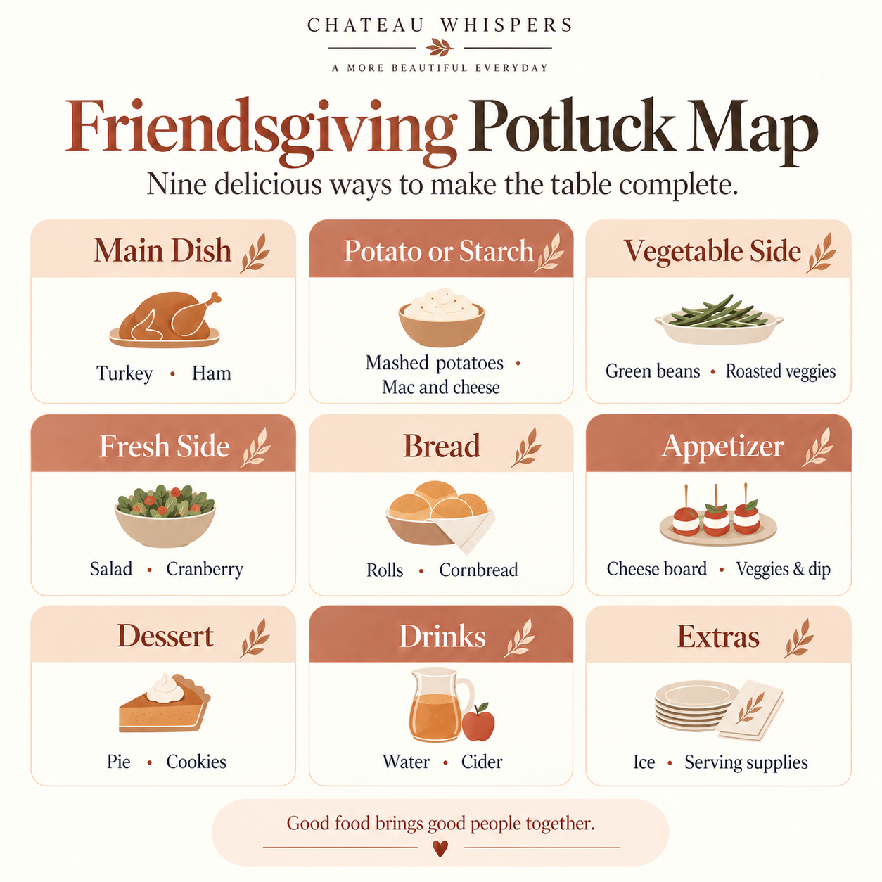 Friendsgiving potluck map infographic showing nine meal categories: main dish, potato or starch, vegetable side, fresh side, bread, appetizer, dessert, drinks, and extras.