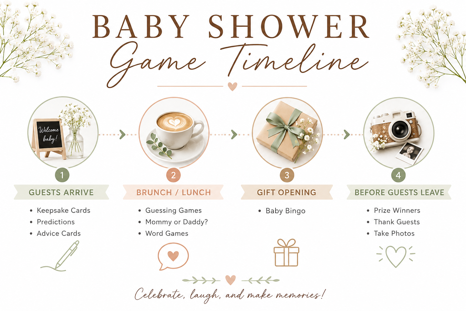 Infographic showing the ideal baby shower game timeline from guest arrival through gift opening and the end of the party.